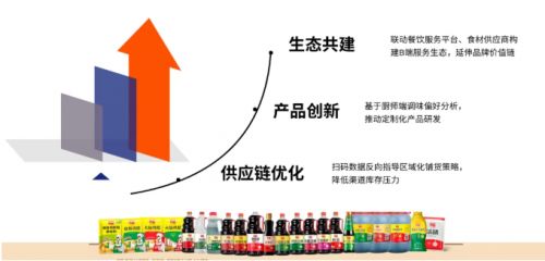 驰亚科技 以全程可控溯源技术，引领品牌防串货与价值提升新纪元