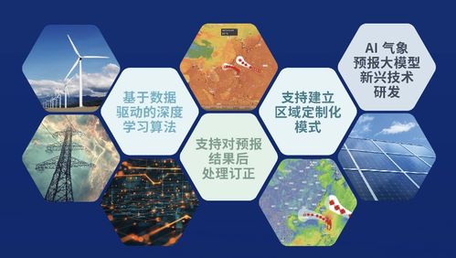 精准气象赋能电力未来 墨迹天气亮相中国能源研究会技术交流会